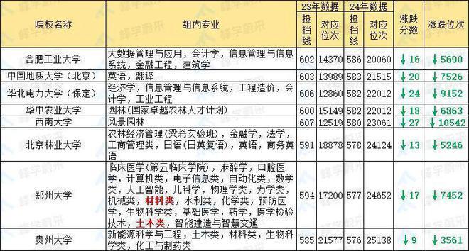 天水花椒喜讯连连，价格走势再创新高！