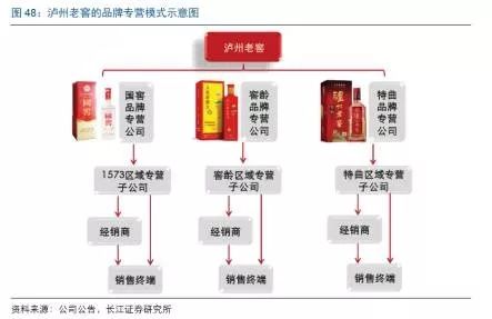 茅台最新直销通路