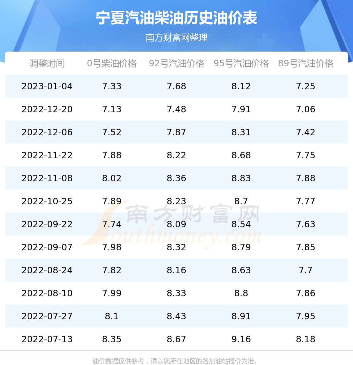 油价上涨迎春光——宁夏最新油价调优资讯