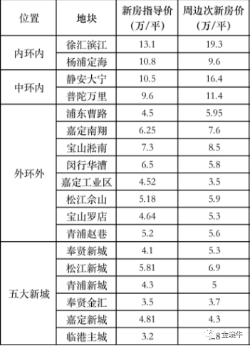 新都大丰房价看涨，美好未来生活新篇章启幕