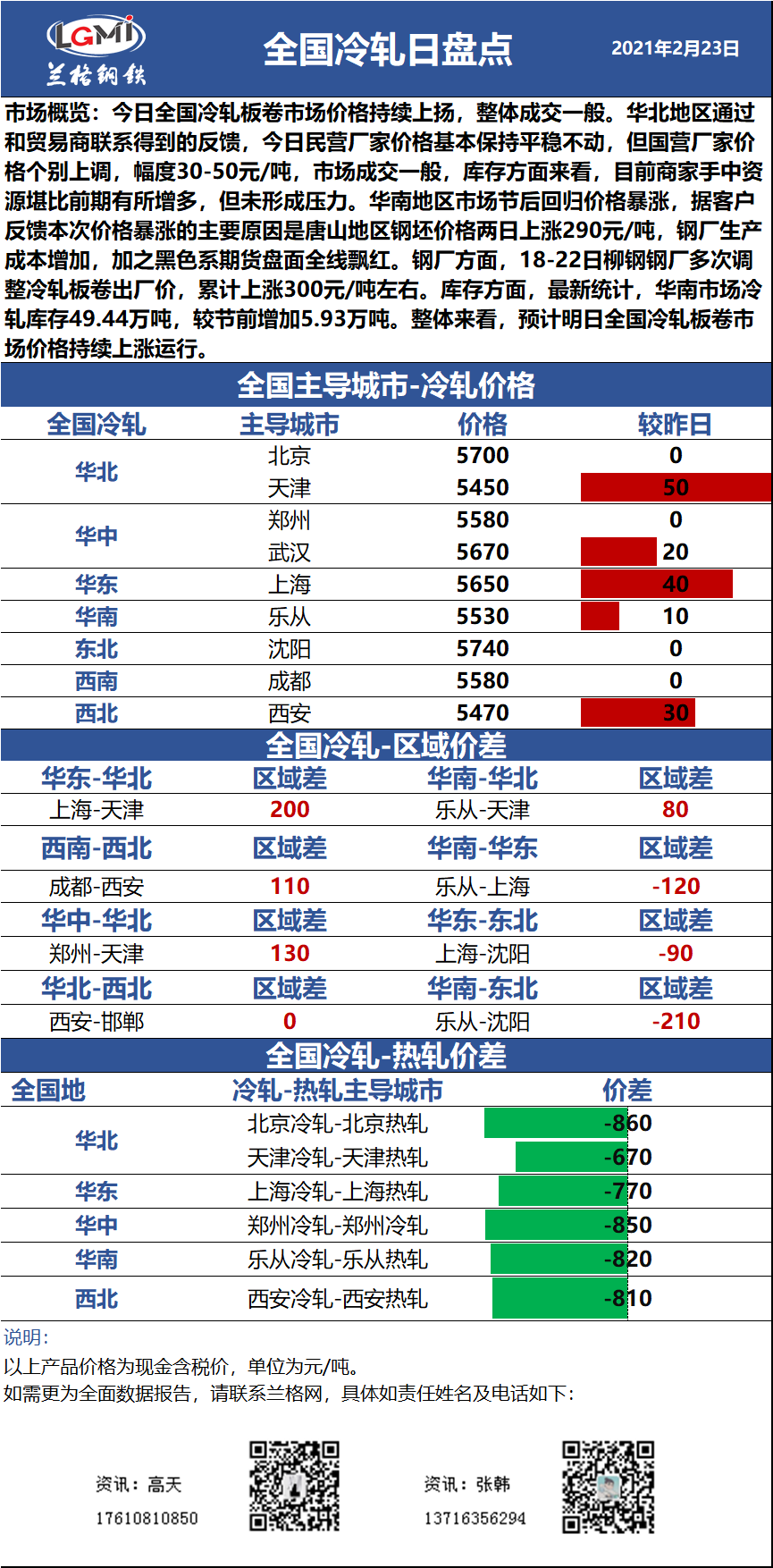 今日冷板市场喜报连连，精彩报价抢先看！