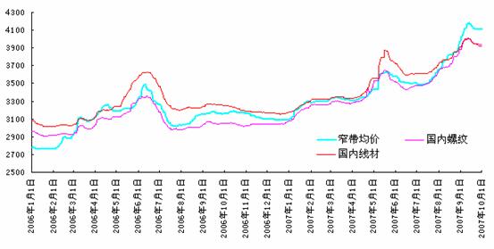 带钢市场喜讯连连：价格稳步攀升，共赢未来可期！