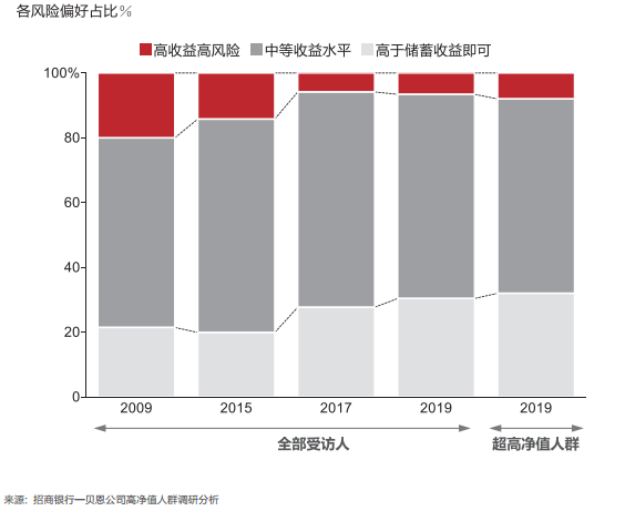 东方红8号净值再创新高，喜看财富稳步增长