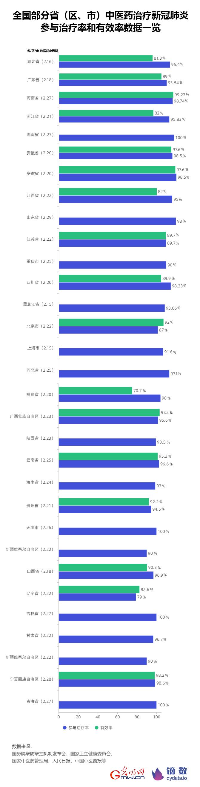 中国战疫捷报频传，共同守护健康家园