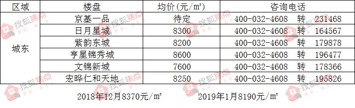 虞城宜居楼盘盘点，2017年房价展望新篇章