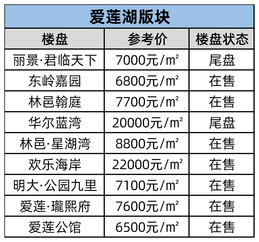 湖北黄梅小池房价看涨，美好家园增值新篇