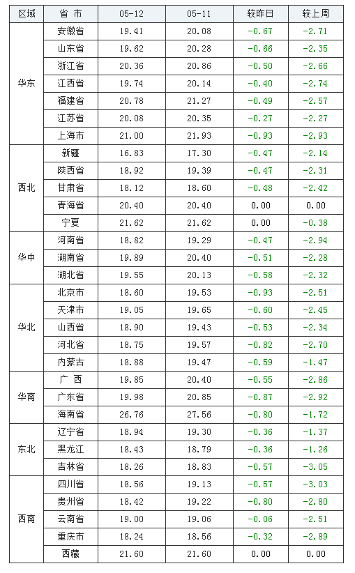 云滇猪市行情喜报连连，生猪价格稳步上涨