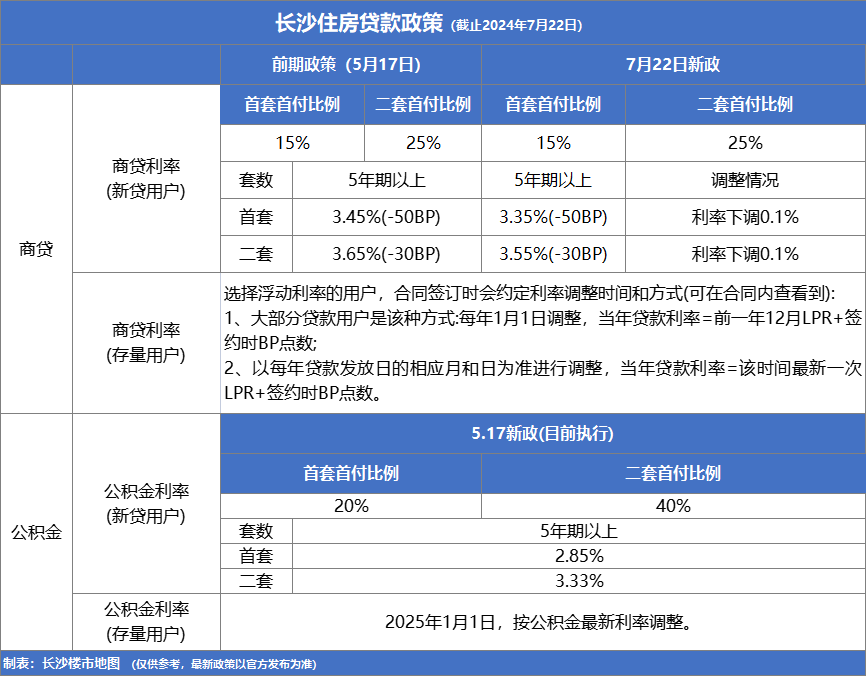 长沙房贷利率新低，助力安居乐业梦圆