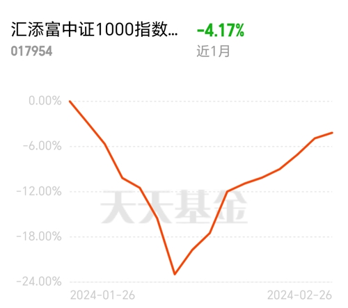 汇添富001417净值再攀新高，财富增长可期！