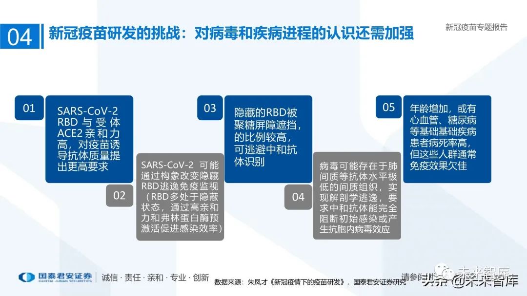 喜讯传来：创新疫苗研发成功，健康守护再升级！