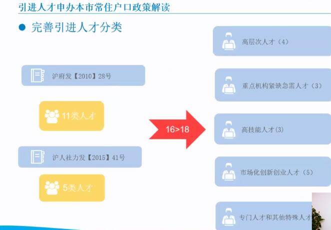 上海新落户指南：开启梦想起航之门