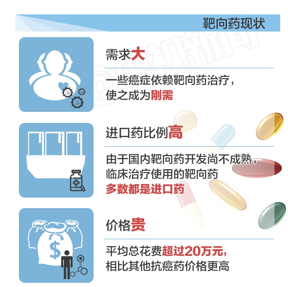 2019年格列卫新价，健康守护更贴心