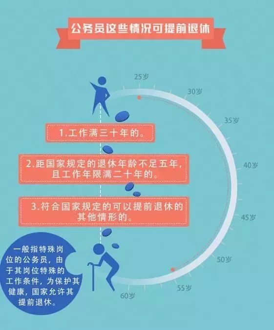 幸福晚年新篇章：人社部发布退休时光表