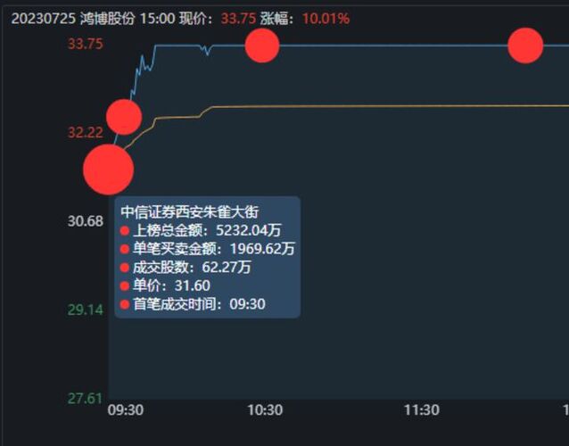 603421喜讯连连，美好未来展望