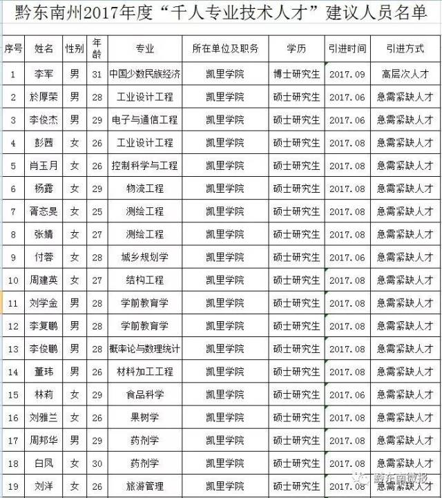 2017黔东南州人才风采全新展现