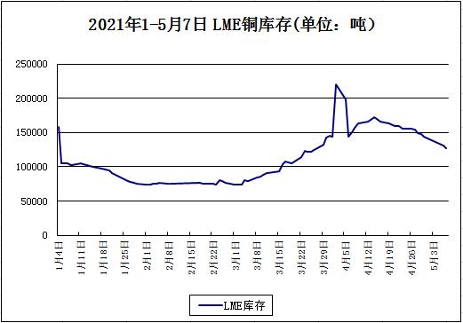 铜价节节攀升，今日行情亮点纷呈