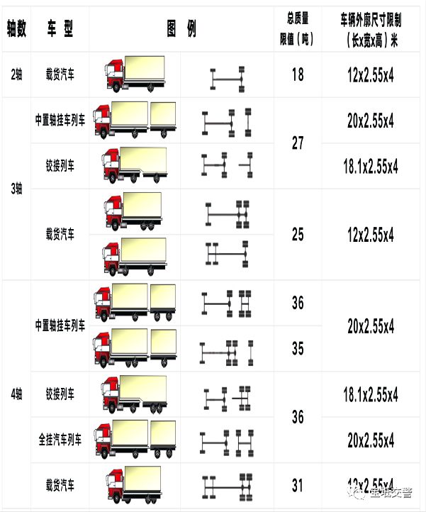 畅行无忧：前四后八车型全新荷载指南