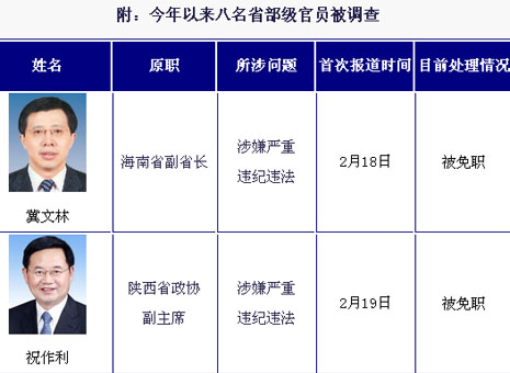 中央最新人事调整公告