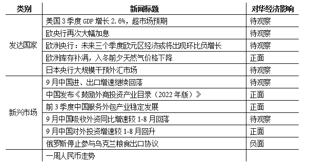 全球一周观察：最新一期