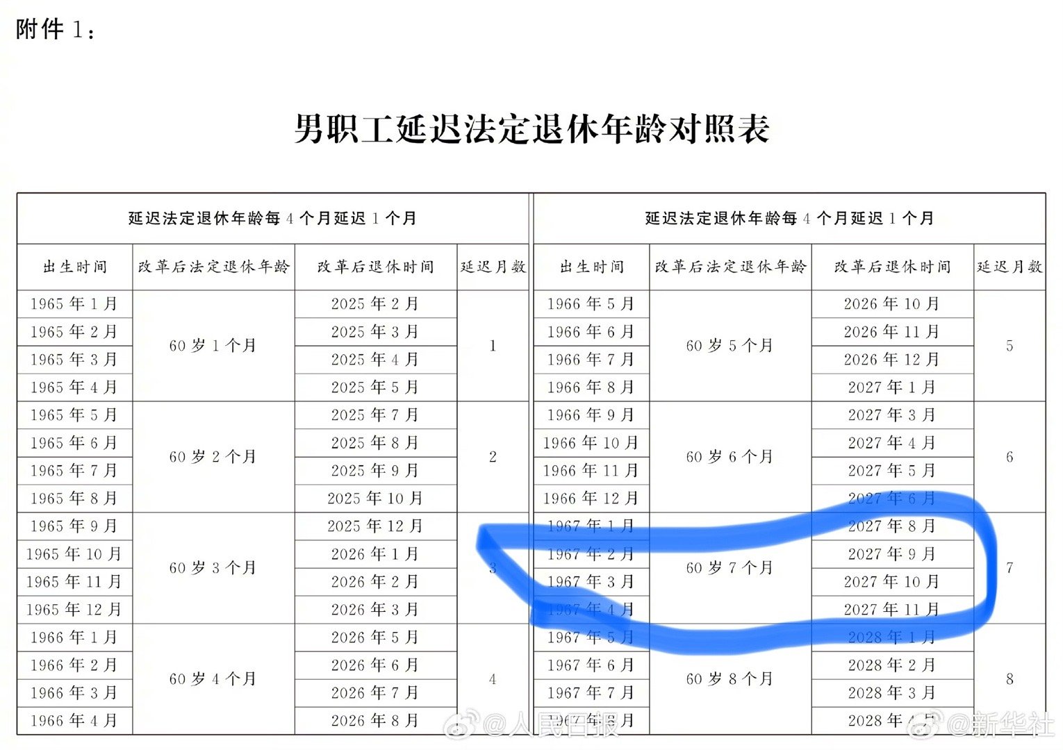 退休工龄最新核算标准