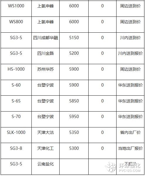 pvc价格行情最新报价