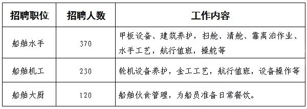 赣榆招聘信息速递