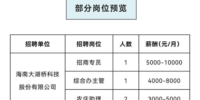 海口最新幼儿教师招聘资讯