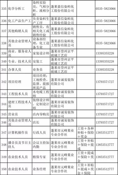 蓬莱信息港最新招聘信息