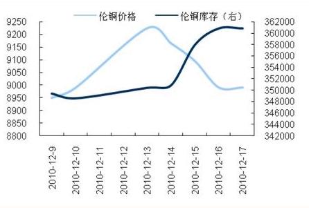 江苏今日废铜行情：长江报价一览