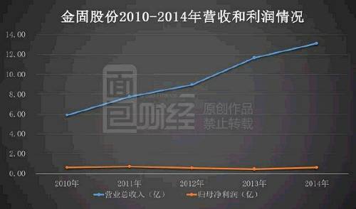 国际视野 第81页