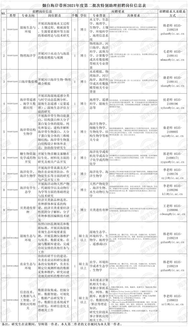 “青龙县最新职位招纳公告”