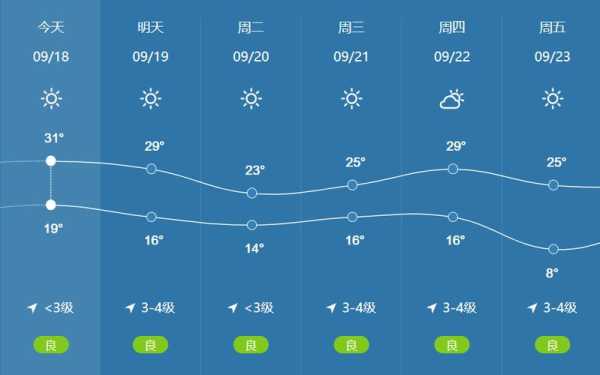 金乡近期气象预报