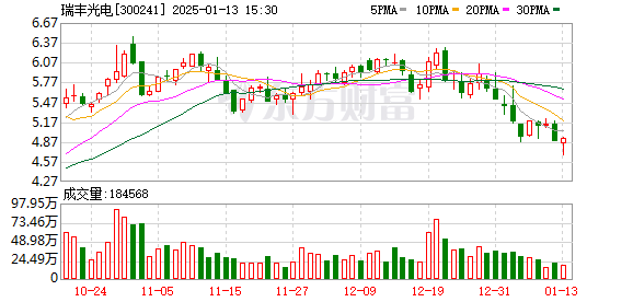 瑞丰光电资讯速递