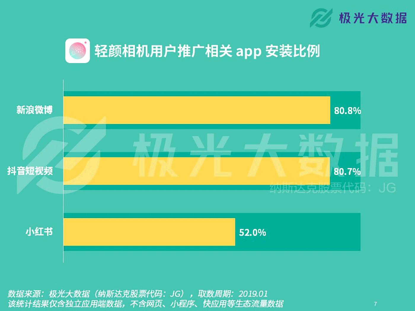 轻颜相机最新版下载安装