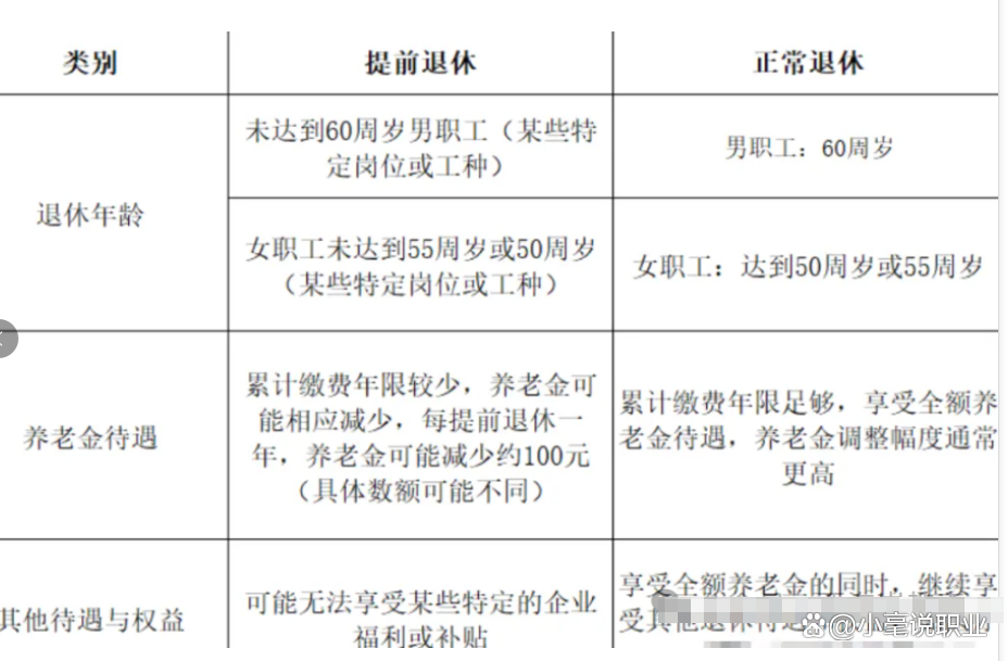 退休年龄调整新规揭晓