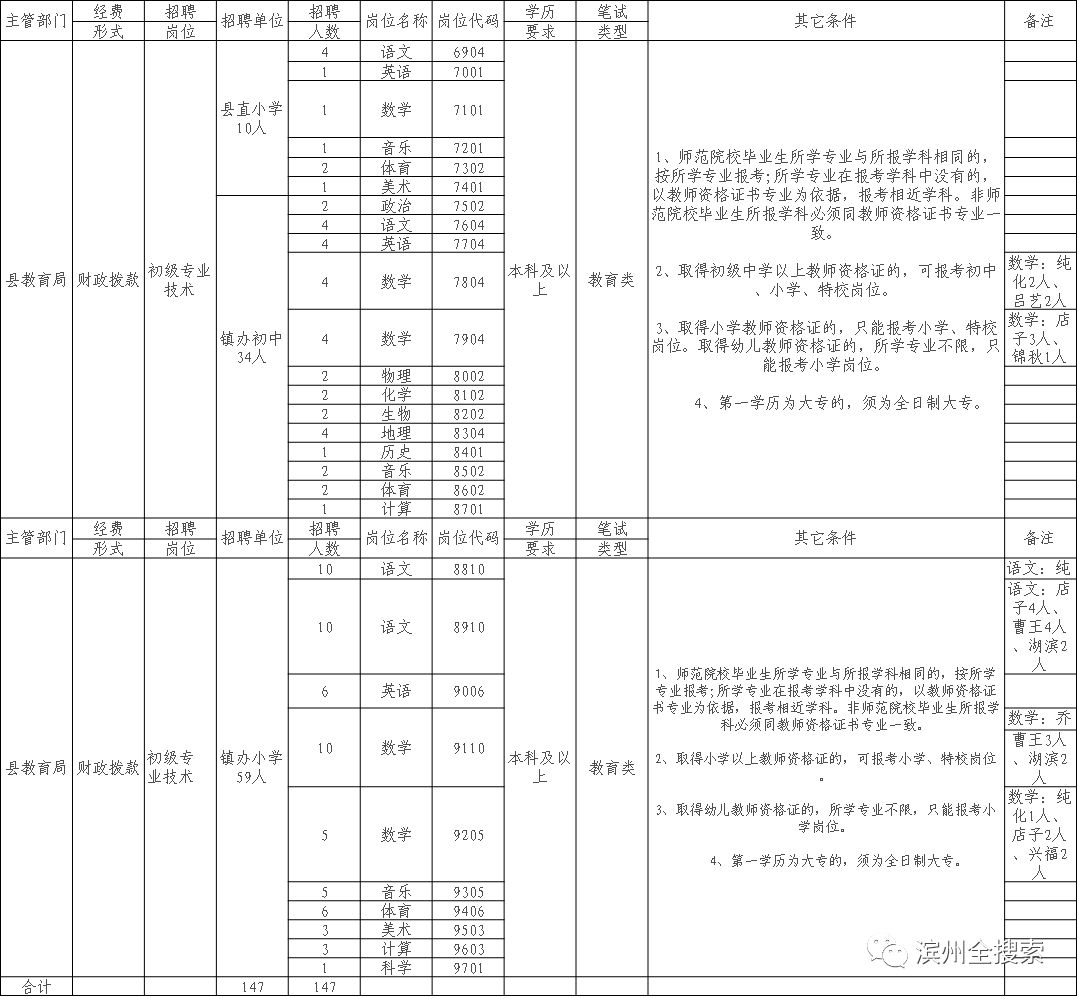 最新惠民职位招聘公告