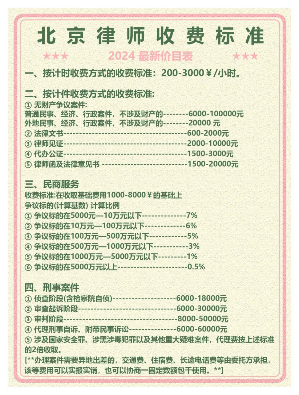 最新律师收费标准规定发布