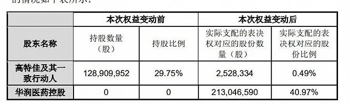 邦生生物最新公告揭晓