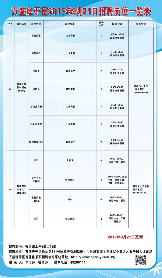 莱芜新鲜招聘好点子揭晓