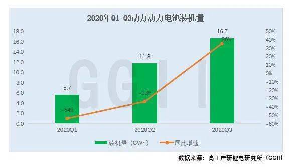 锂六氟磷酸盐最新行情