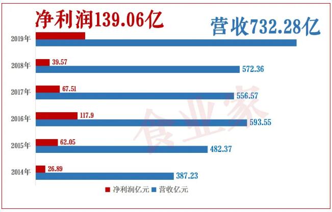 温氏股份最新资讯发布