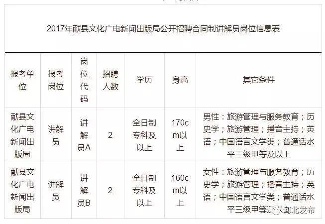 蠡县招聘信息汇总