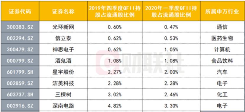 深南股份资讯速递