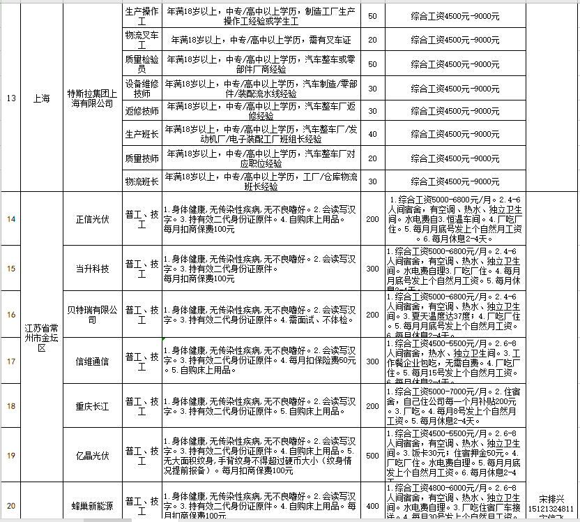 龙川老隆地区最新职位招募汇总