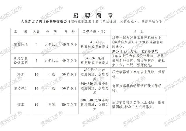 瓦房店招聘信息速递