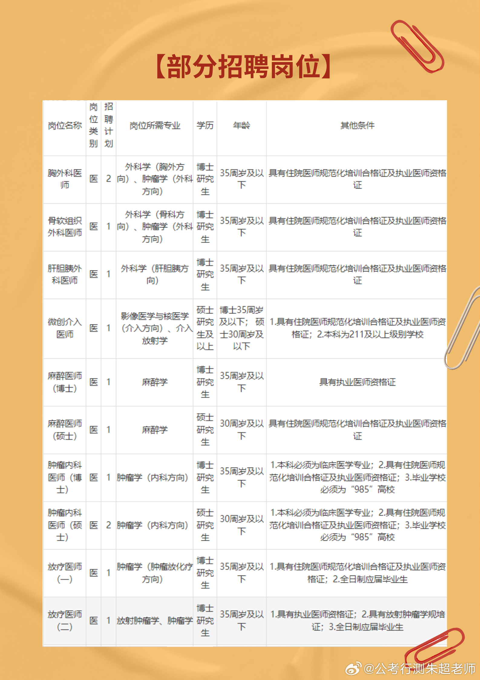 临沂最新护士职位招聘资讯