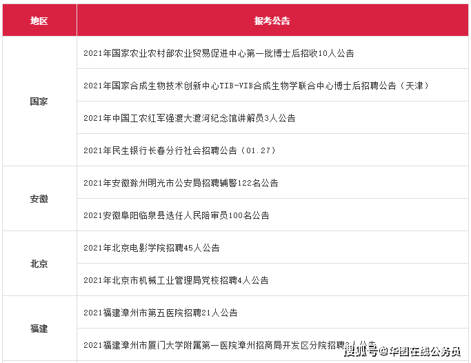 日语招聘信息速递