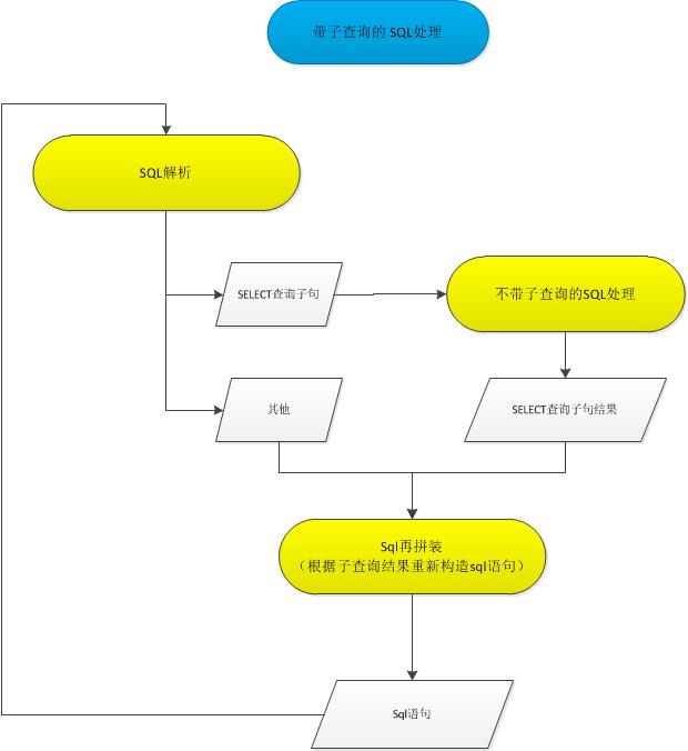 MySQL最新迭代版