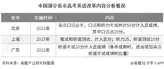 高考英语改革最新动态