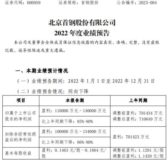 首钢股份最新动态速递